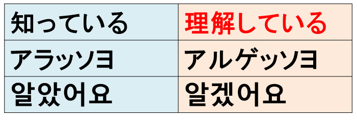 韓国 語 で 了解